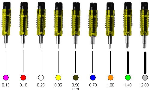 Metrics In Drafting Pen Sizes And Line Types