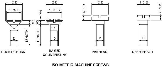 metric screw sizes
