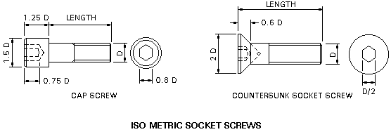 m5 screw dimensions